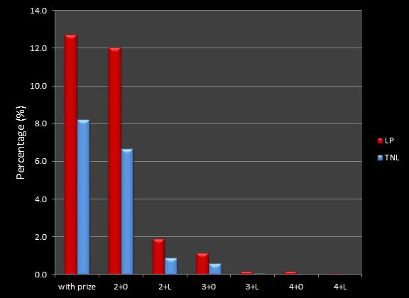 maximum percentage of matches